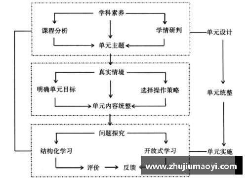 J9旗舰厅高校体育课程任务探究与实践研究