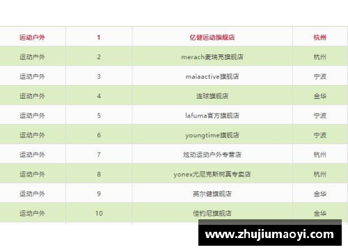 J9旗舰厅利尔轻松拿下宝贵胜利，领跑积分榜