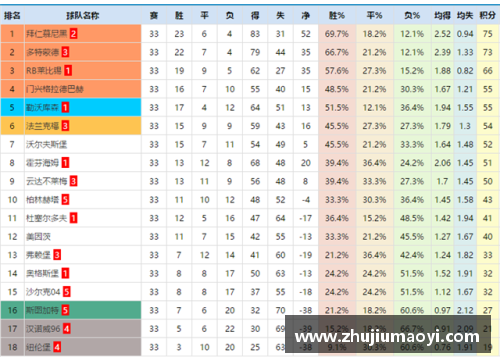 J9旗舰厅德甲积分榜混乱多特蒙德战平无助排名